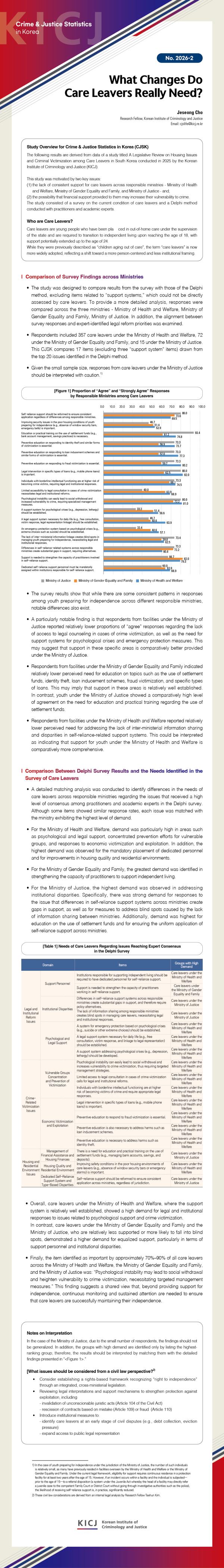 What Changes Are Truly Needed for Care Leavers? 사진