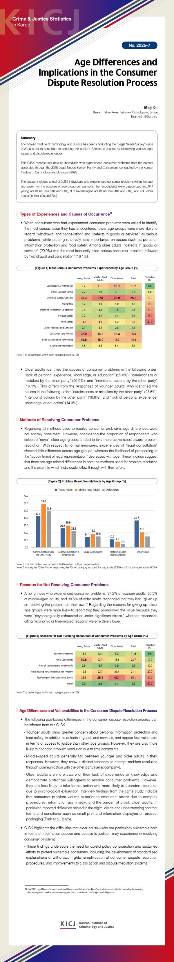 Age Differences and Implications in the Consumer Dispute Resolution Process 사진